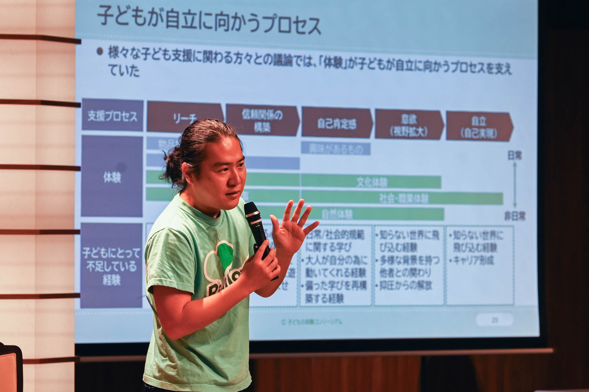 子どもの体験コンソーシアム・シンポジウム2025